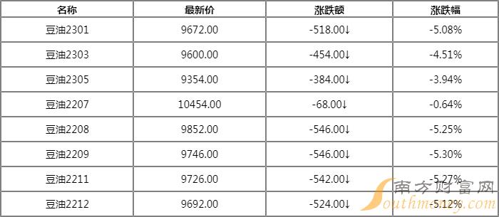 豆油1709期貨最新價(jià)格深度解讀與分析