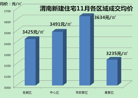渭南最新現(xiàn)房樓盤溫馨家園——現(xiàn)房新篇章開啟