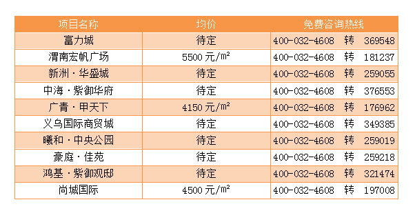 渭南最新現(xiàn)房樓盤溫馨家園——現(xiàn)房新篇章開啟