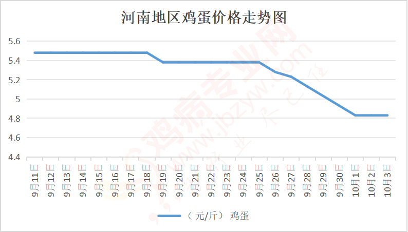 西平雞蛋價(jià)格實(shí)時(shí)更新與最新動(dòng)態(tài)