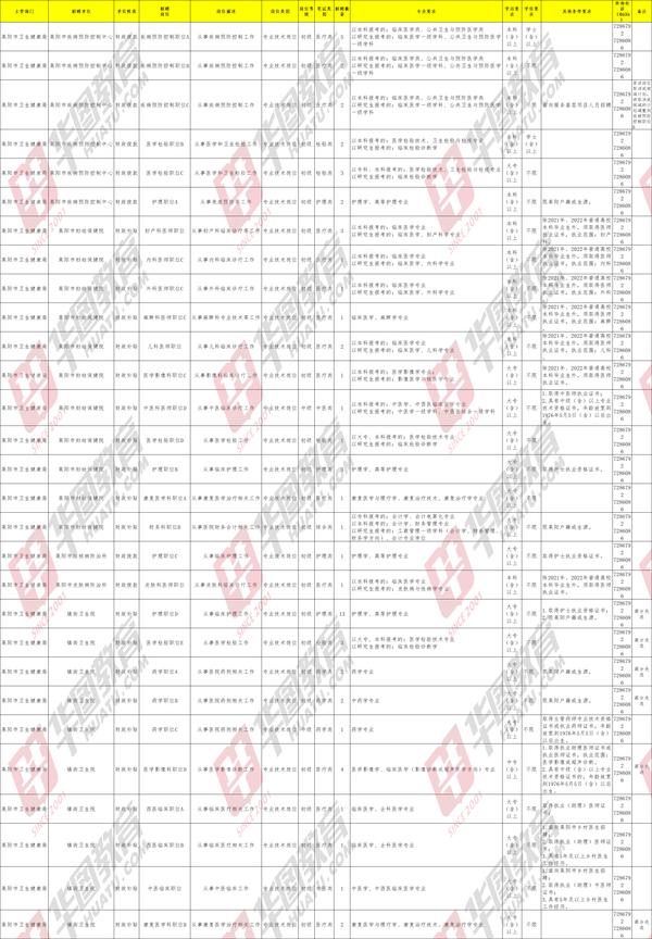 萊陽(yáng)最新招聘信息及求職步驟指南