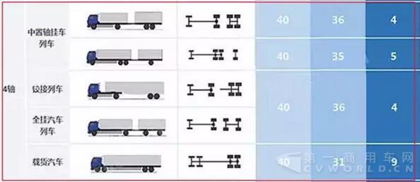 四軸貨車最新動態(tài)與行業(yè)趨勢、爭議焦點及未來前景展望