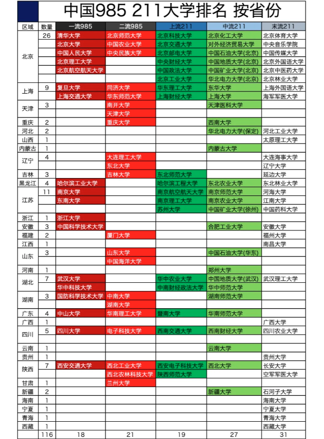 高校重塑地位與未來展望，揭秘最新排名背后的故事