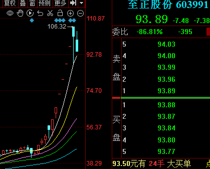 至正股份股票最新動(dòng)態(tài)解析，掌握股市動(dòng)態(tài)的步驟指南
