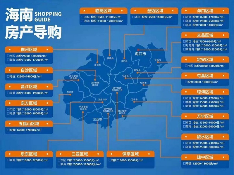 海南東方市最新房?jī)r(jià)概覽與指南