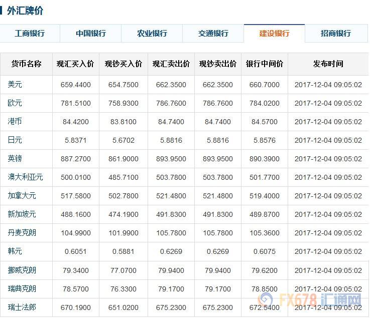 交通銀行外匯牌價最新動態(tài)，學(xué)習(xí)、自信與成就的力量在變化中成長