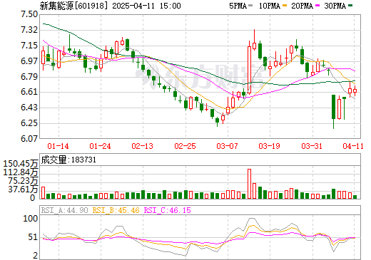新集能源最新動態(tài)與消息速遞????