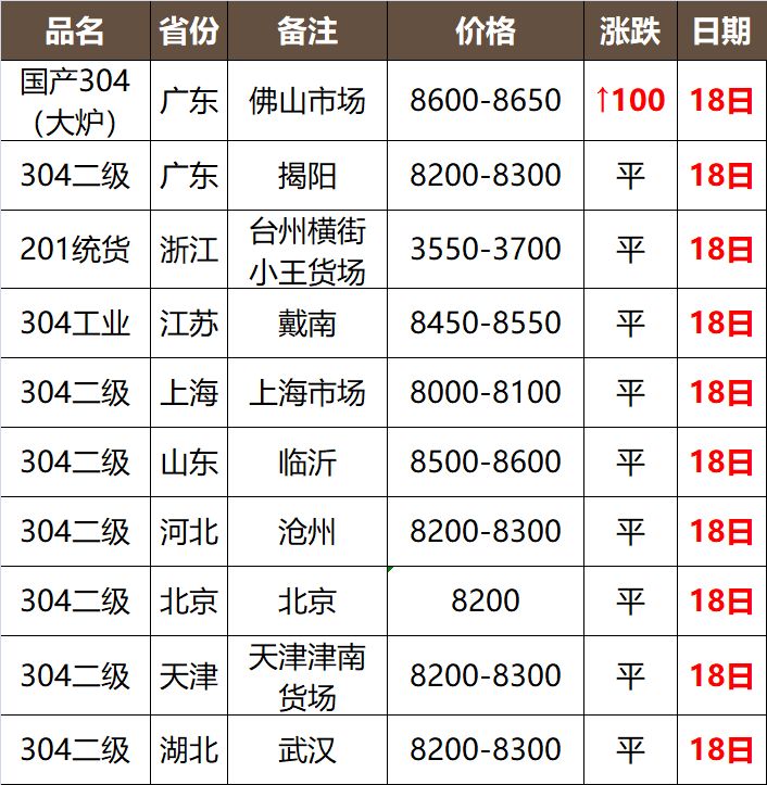 廢不銹鋼價(jià)格最新行情及其影響下的日常生活觀察