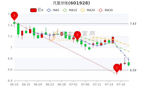 鳳凰傳媒最新股市行情及深度分析