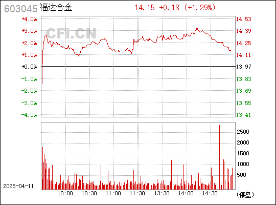 福達(dá)合金最新動(dòng)態(tài)與行業(yè)展望,洞悉消息與前景展望