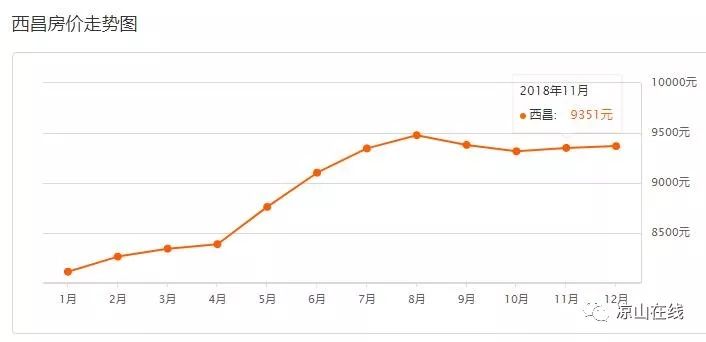 西昌房價(jià)走勢最新消息，全面指南與深度解析