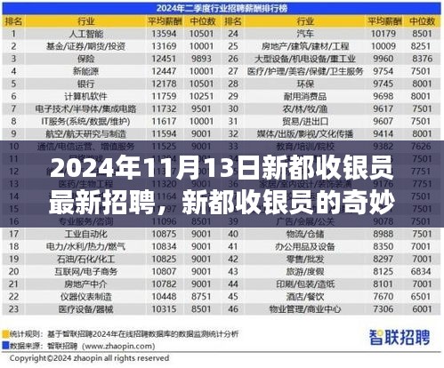 新都收銀員最新招聘啟事?(快速了解職位信息)