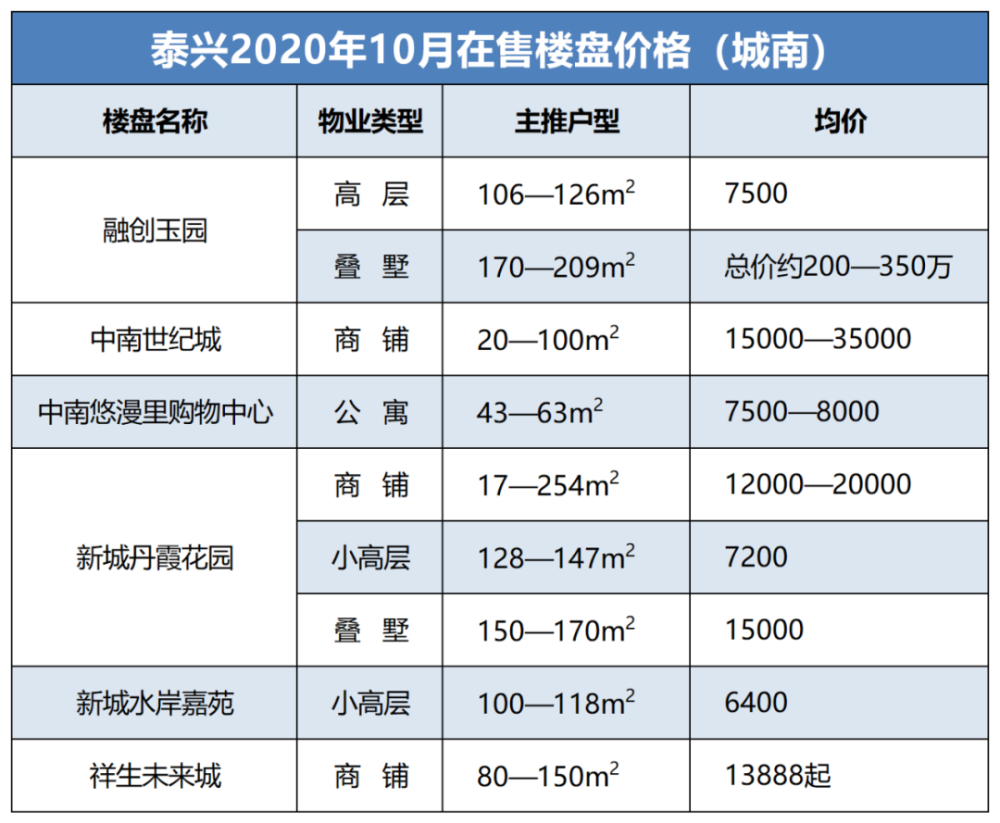 祥泰城最新房價(jià)與美景邀請(qǐng)?bào)w驗(yàn)之旅