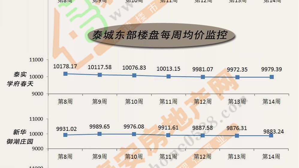 祥泰城最新房價(jià)與美景邀請(qǐng)?bào)w驗(yàn)之旅
