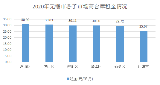 無錫倉庫出租最新動態(tài)，與自然美景的邂逅之旅啟程！