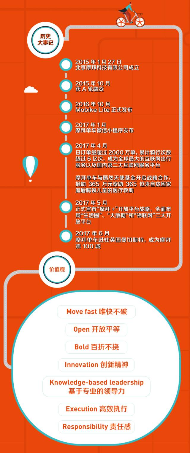 洛陽(yáng)摩拜單車(chē)招聘啟事，駕馭未來(lái)的機(jī)遇，攜手乘風(fēng)破浪！