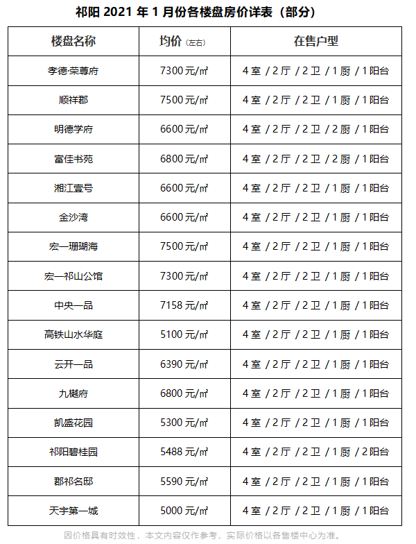 崇陽縣2025房價展望，最新房價概覽與趨勢分析