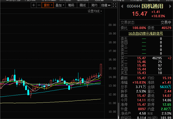 國(guó)機(jī)通用最新動(dòng)態(tài)更新????