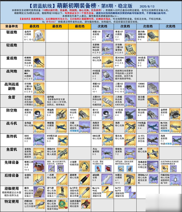 碧藍航線最新裝備選擇指南