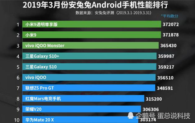 華為處理器最新排名揭秘，主人公日常中的科技奇緣
