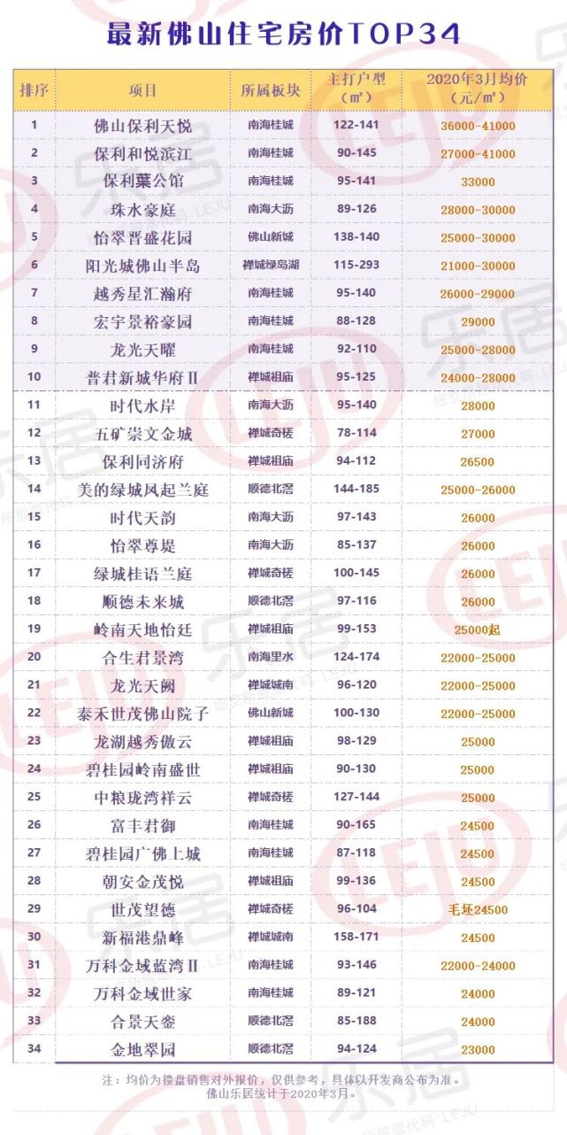 佛山富豐君御樓價(jià)最新揭秘，小巷深處的隱藏瑰寶