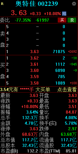 奧特佳股票最新動(dòng)態(tài)，深度分析與觀點(diǎn)闡述