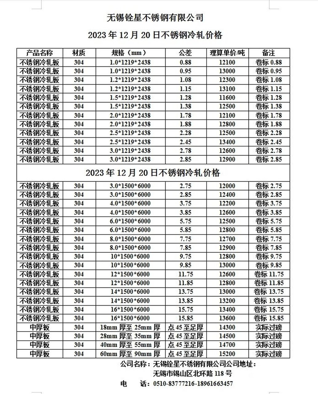 今日不銹鋼價(jià)格行情，科技與生活的無(wú)縫對(duì)接新動(dòng)態(tài)