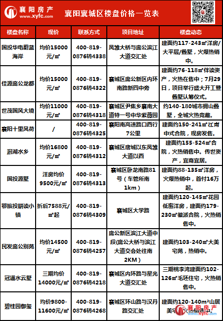 宜昌市夷陵區(qū)最新樓盤概覽