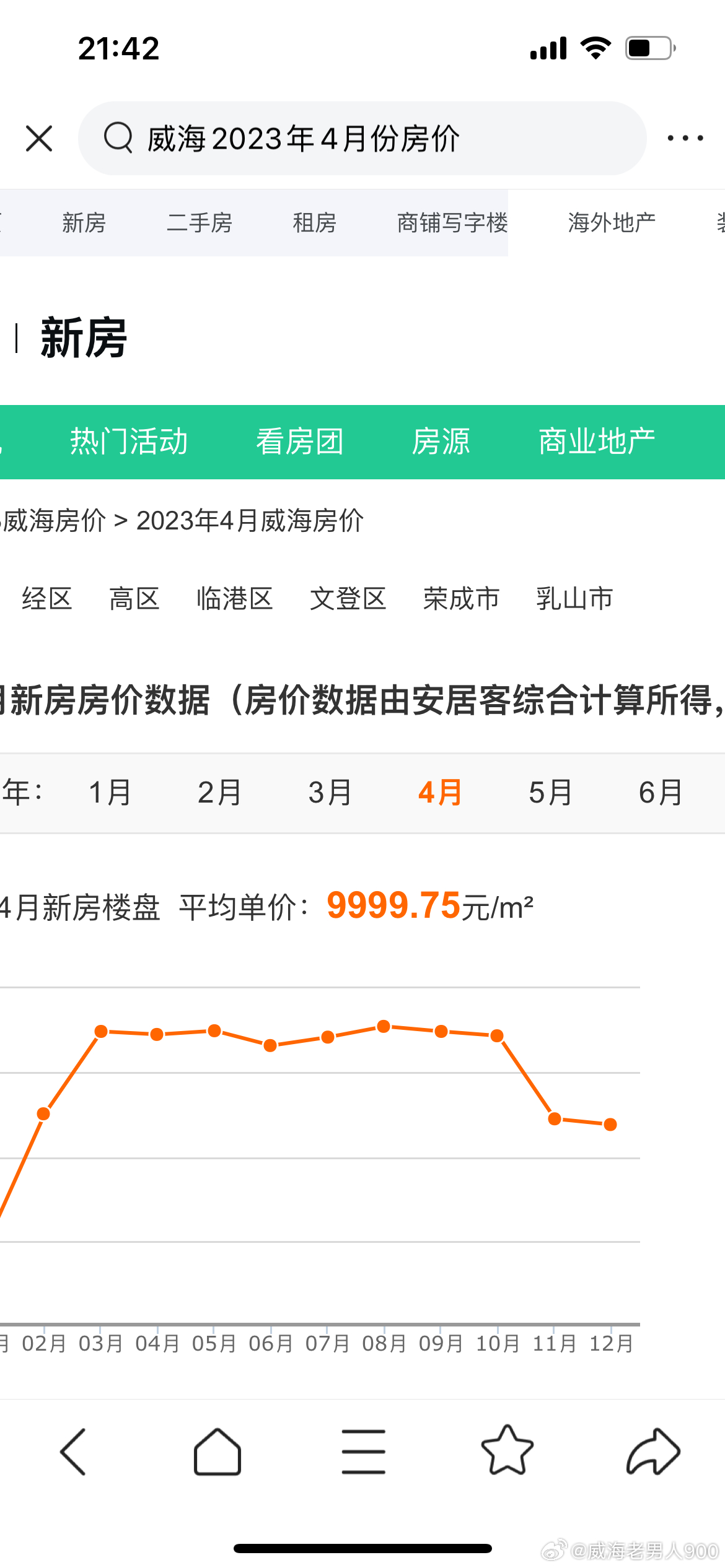 威海彩鳳山城最新房?jī)r(jià)及解析報(bào)告