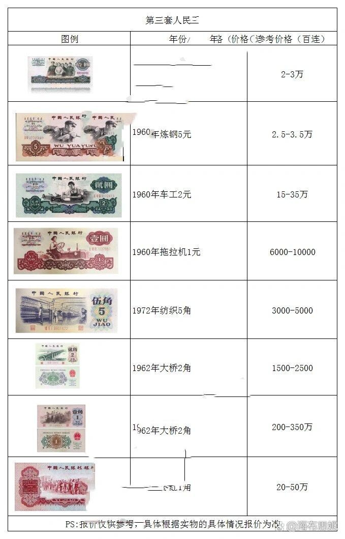 三版幣最新回收價(jià)格及自然之旅尋找內(nèi)心平和與喜悅的啟示