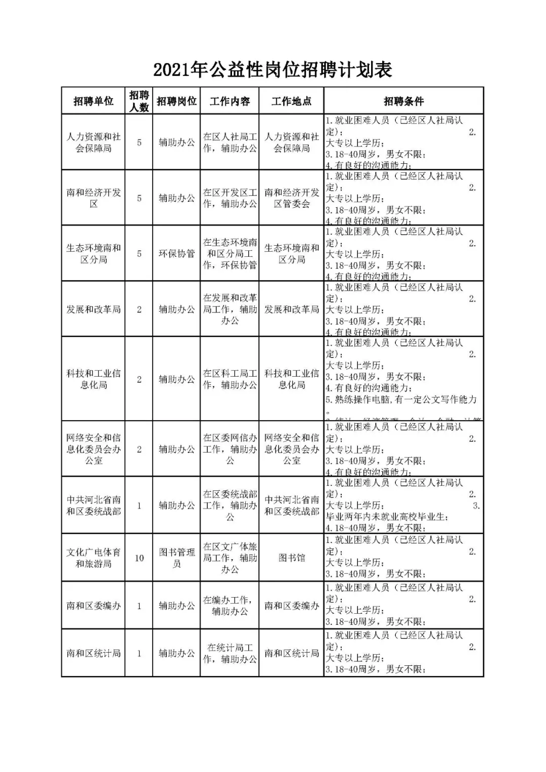 邢臺(tái)南和最新招聘信息全面概覽