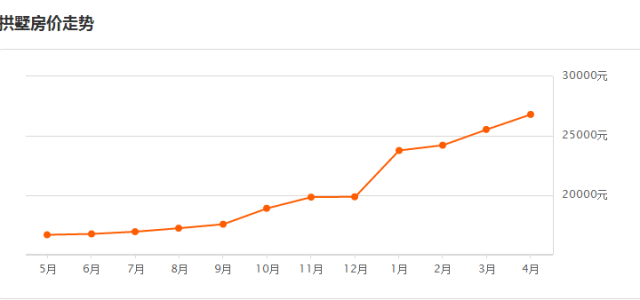 杭州最新房價走勢圖揭秘，洞悉未來趨勢的小秘密！