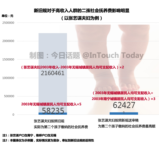 社會撫養(yǎng)費最新動態(tài)更新概況