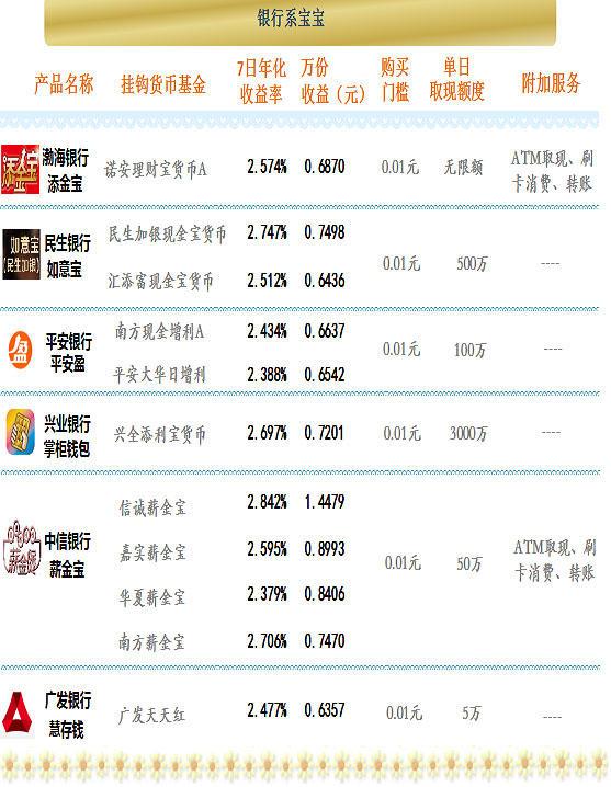 信誠薪金寶最新收益變化，揭示財富增長的力量與啟示