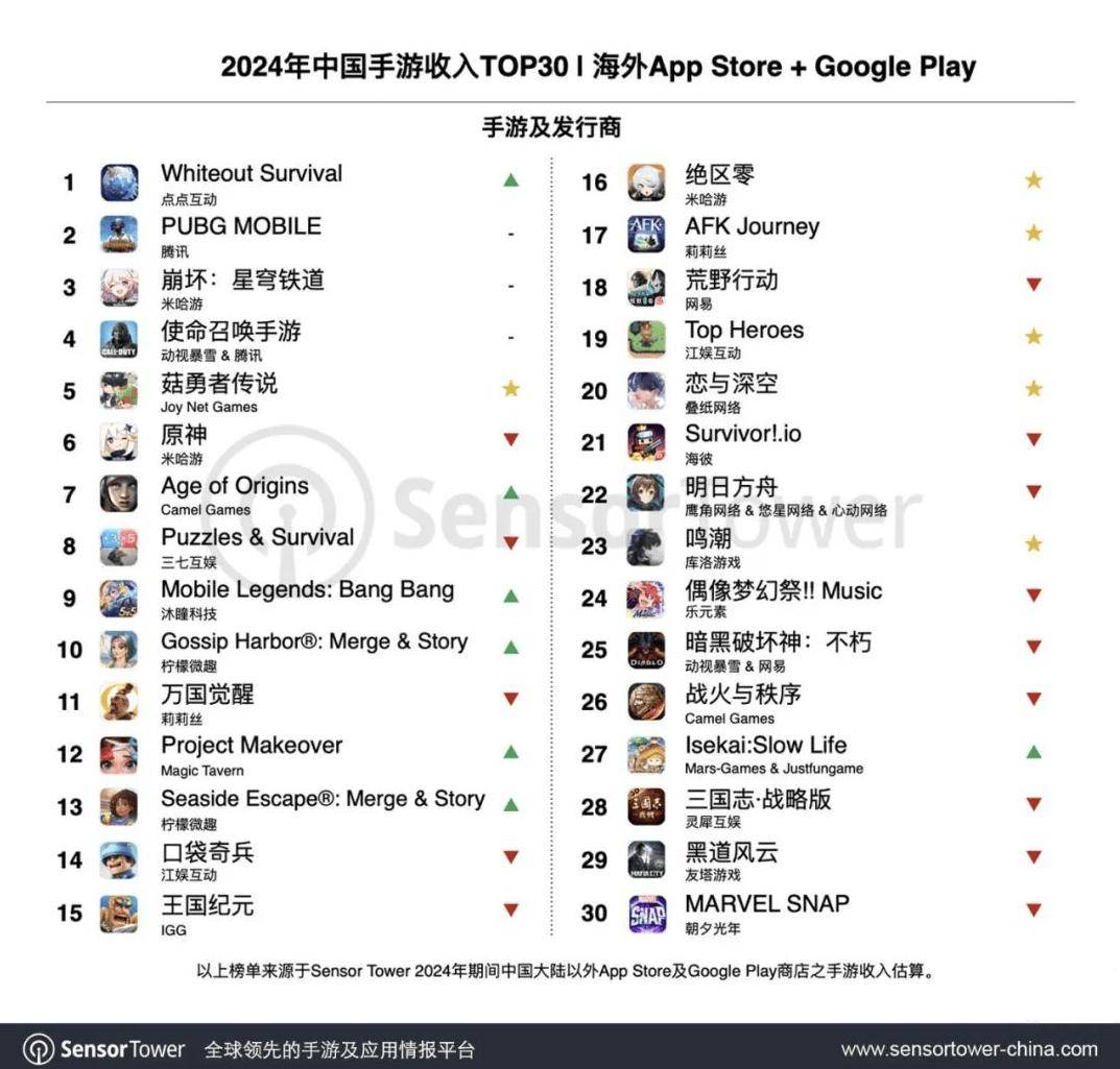 塔防游戲最新排名手游，自然美景的探索之旅
