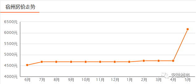 滁州名儒園房價(jià)與溫馨家園夢(mèng)
