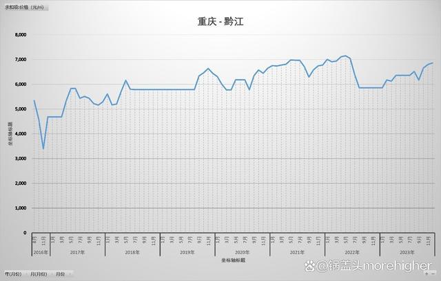 榮昌房價(jià)走勢最新消息，自然美景下的房價(jià)趨勢與探索之旅。