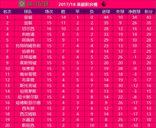 變化中的自信與成就感，最新英超積分榜引領(lǐng)前行