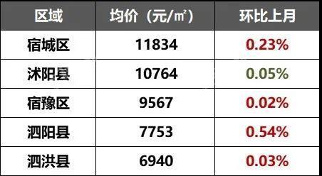 沭陽沭城天下最新房價(jià)走勢(shì)及分析