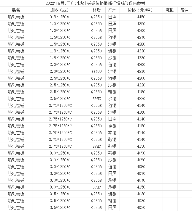 熱軋板最新價格行情與深度分析