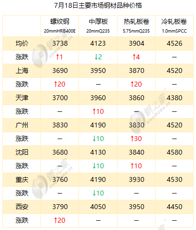 熱軋板最新價格行情與深度分析