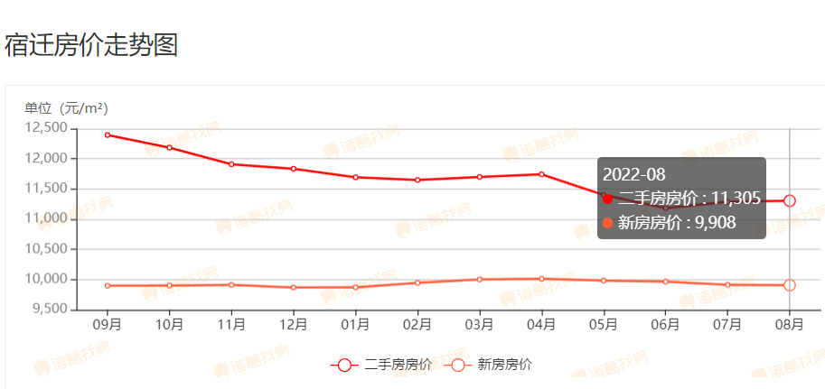 宿遷恒大華府最新房?jī)r(jià)動(dòng)態(tài)紀(jì)實(shí)