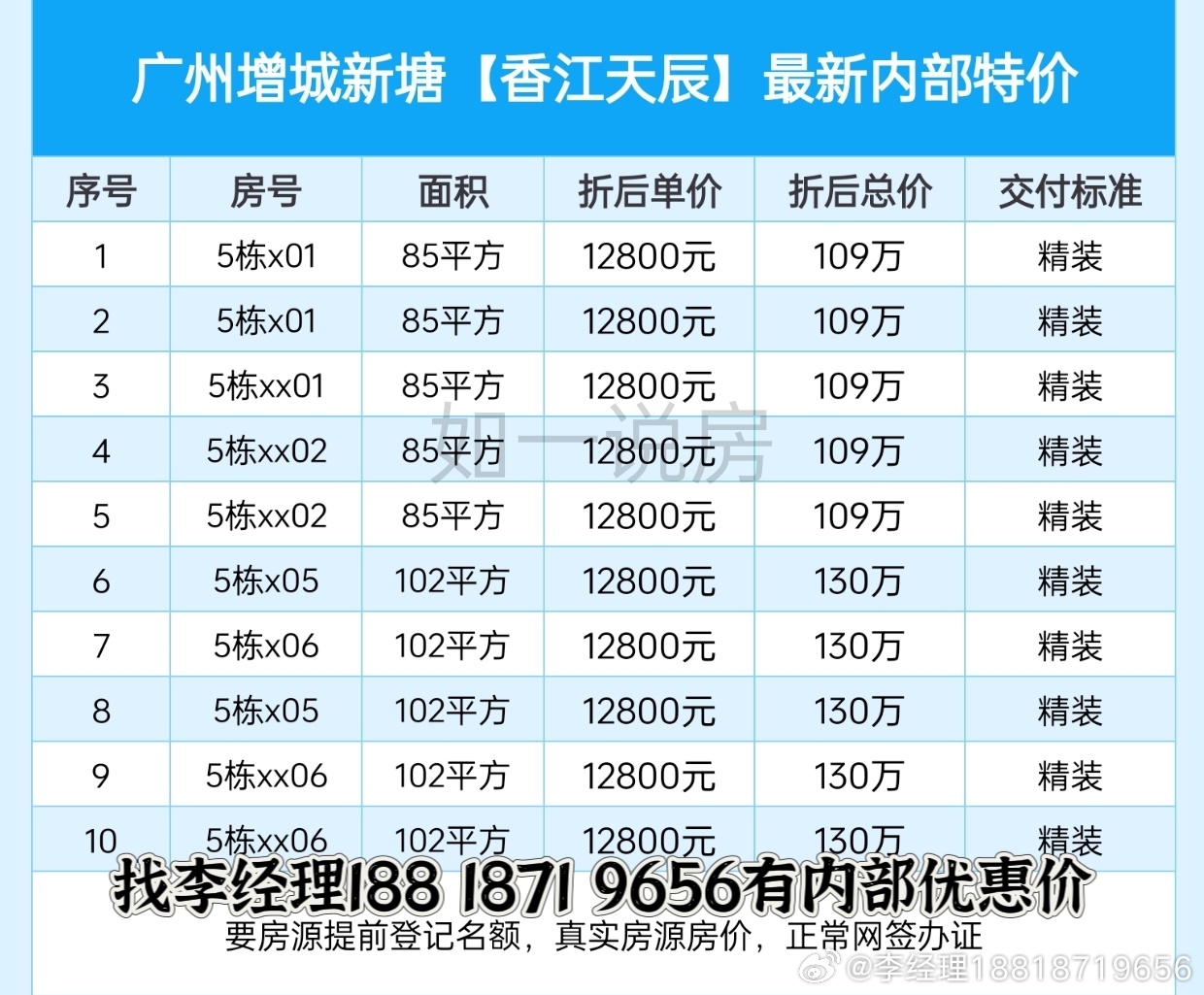 佛奧康橋水岸房?jī)r(jià)與溫馨家園故事揭秘
