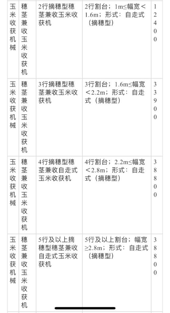 濮陽買房補(bǔ)貼最新政策詳解及購房補(bǔ)貼申請全攻略