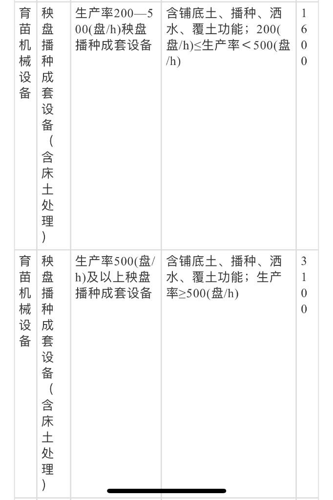 濮陽買房補(bǔ)貼最新政策詳解及購房補(bǔ)貼申請全攻略