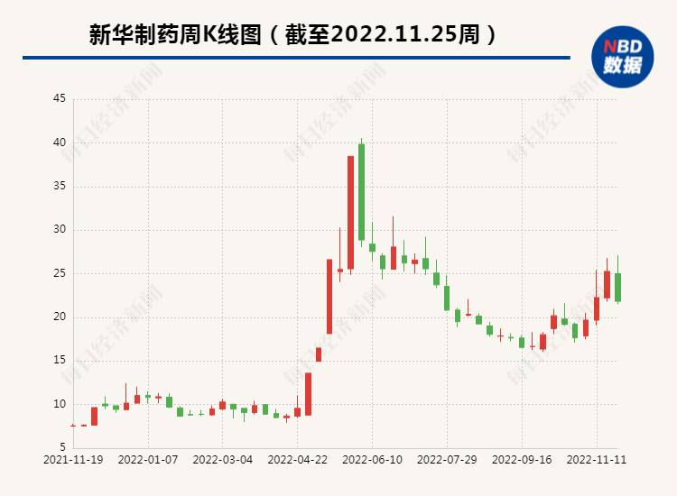 新華制藥股票最新動態(tài)，股市故事與最新消息更新
