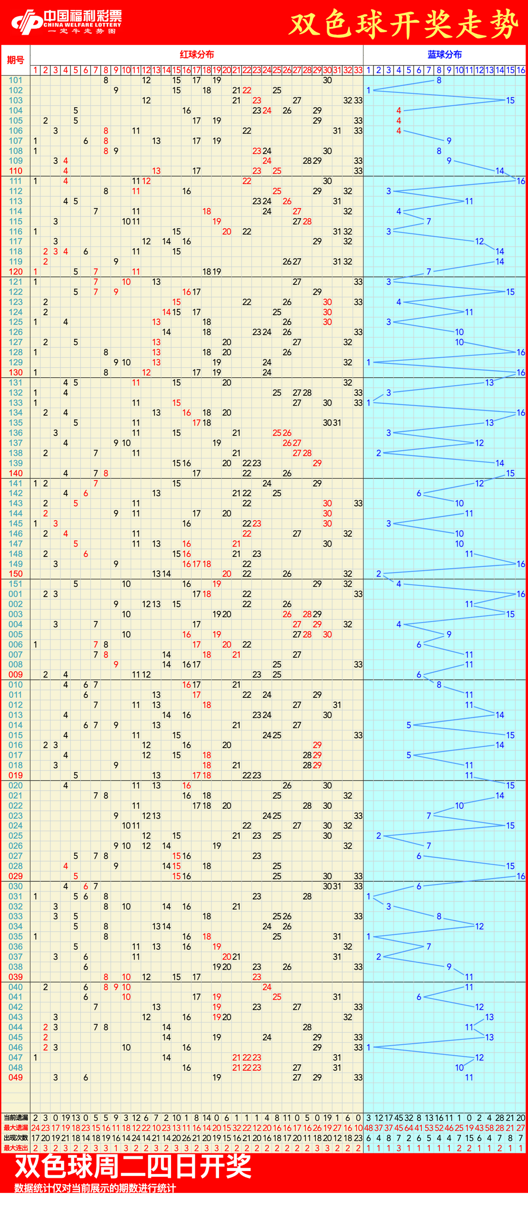 雙色球最新走勢圖，探索變化中的學(xué)習(xí)之旅，鑄就自信與成就之源
