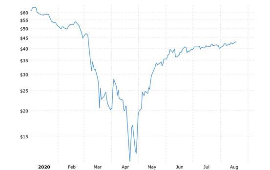 石油價格最新動態(tài)，漲跌走勢更新
