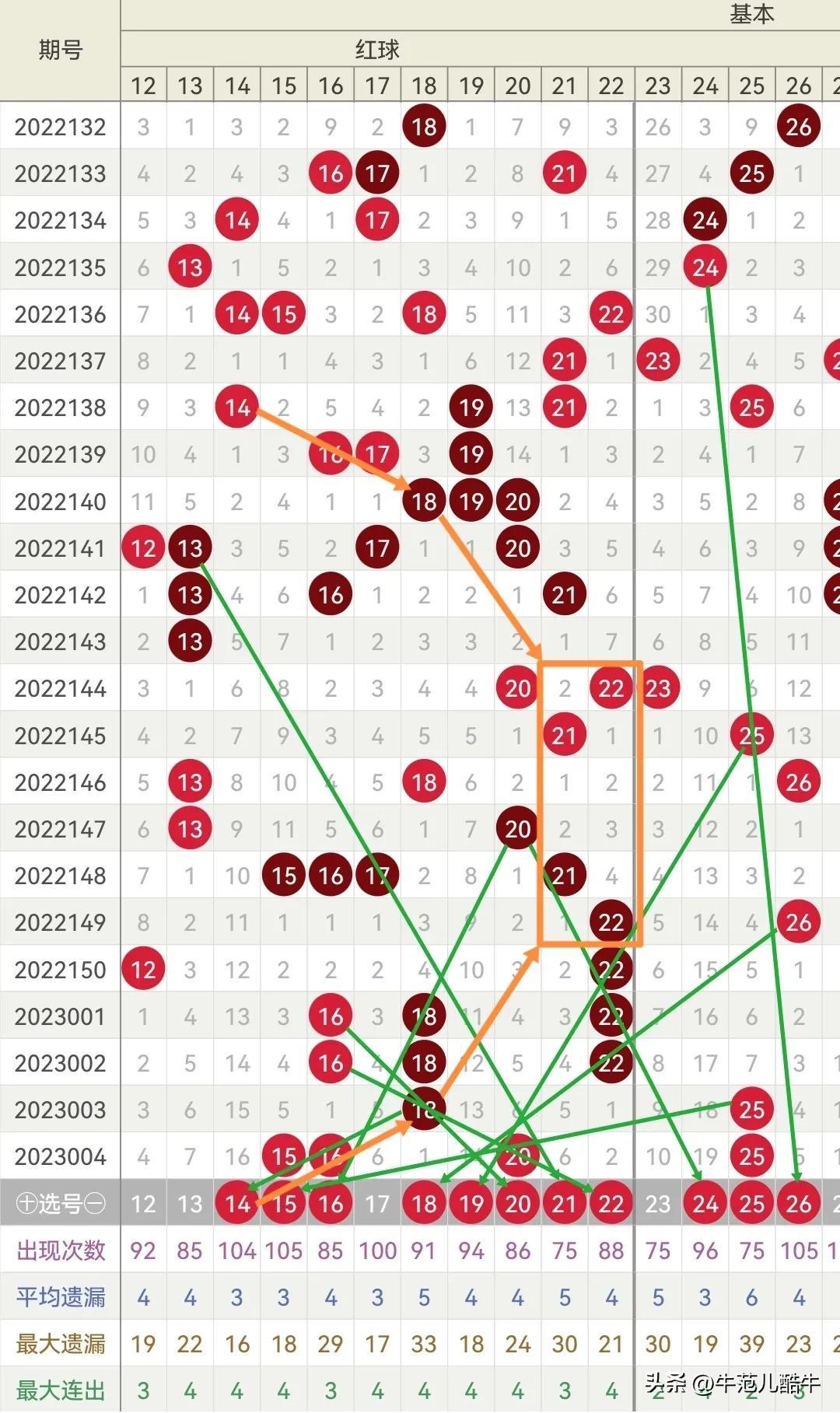 揭秘雙色球最新開獎號背后的彩票故事