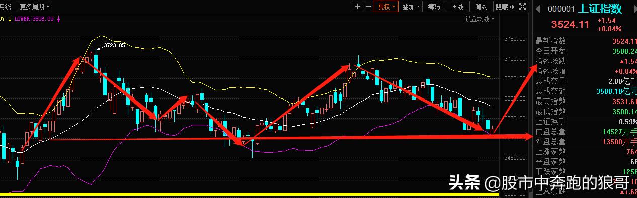 今日股市行情與科技趨勢，智能投資觸手可及，科技引領(lǐng)未來新動向